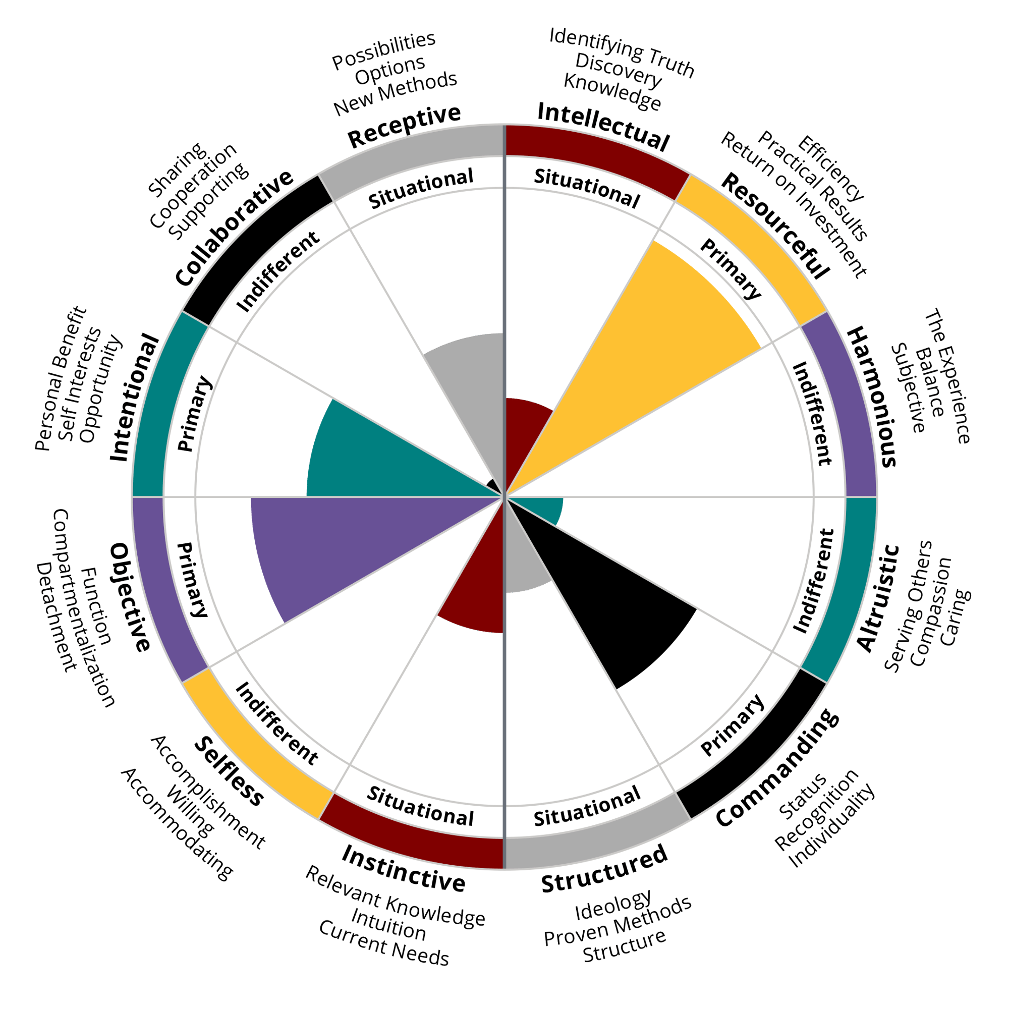 12DF_Descriptors_Wheel 12DF_Descriptors_Wheel