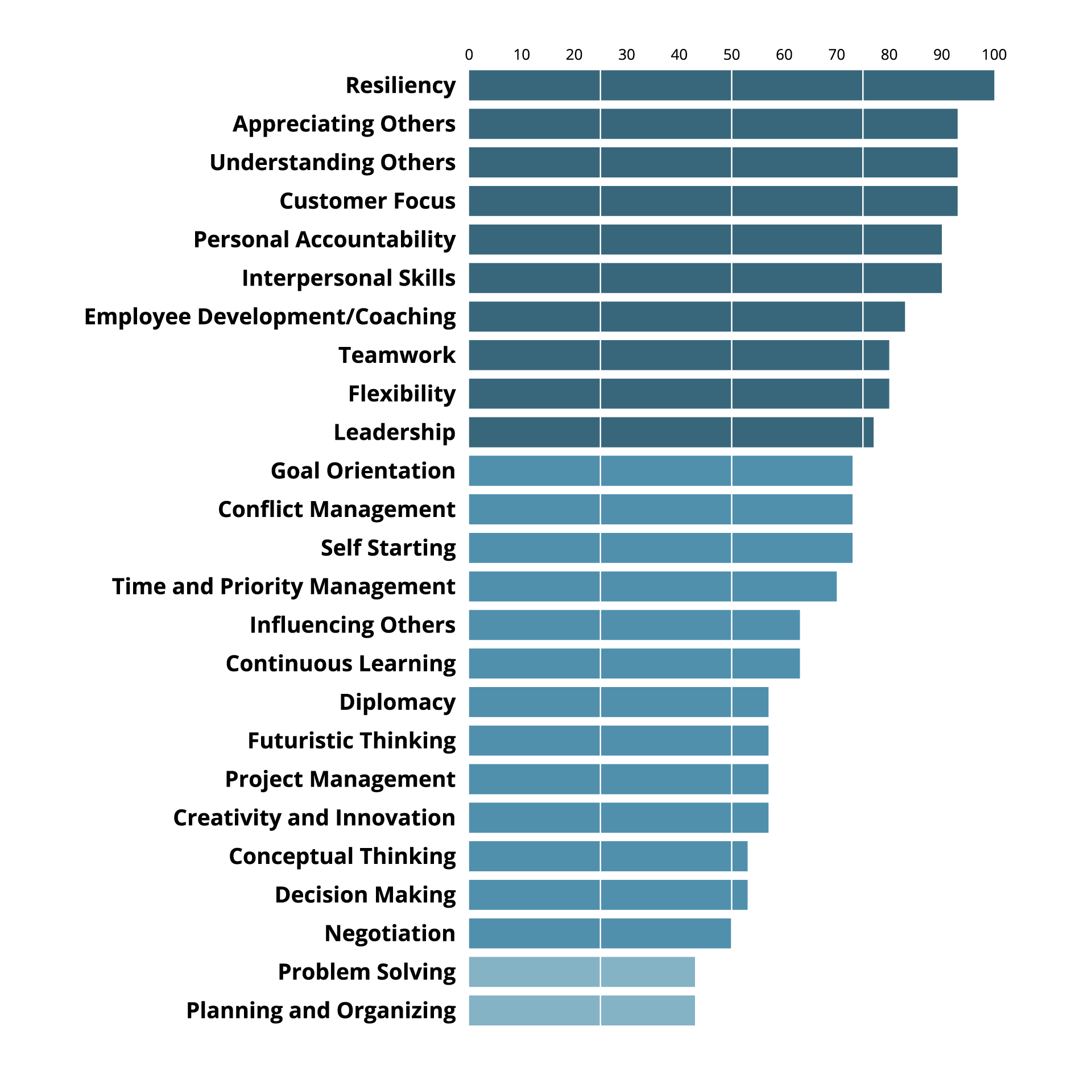 DNA_Graph DNA_Graph