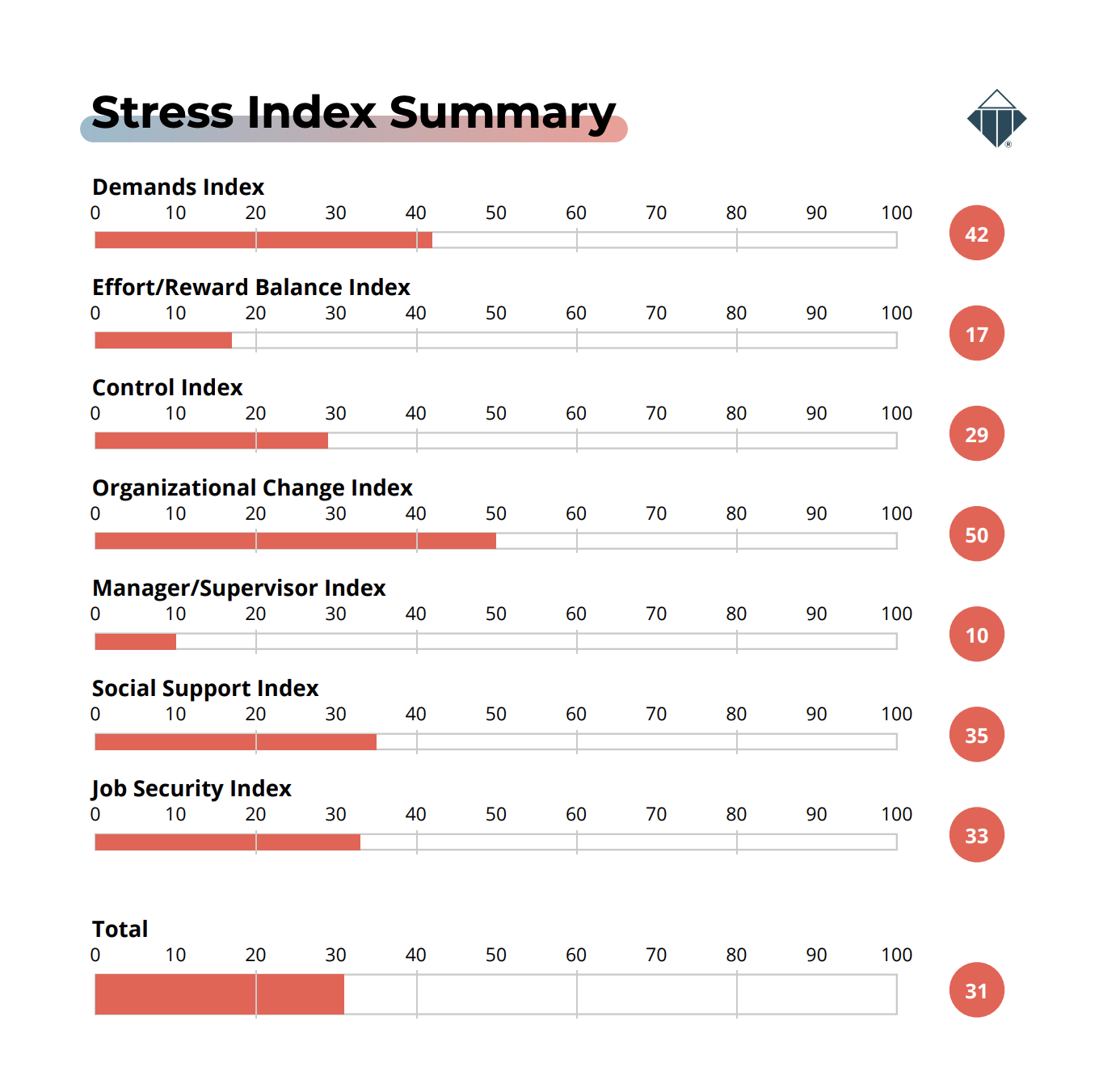 stress-quotient-assessment-summary stress-quotient-assessment-summary