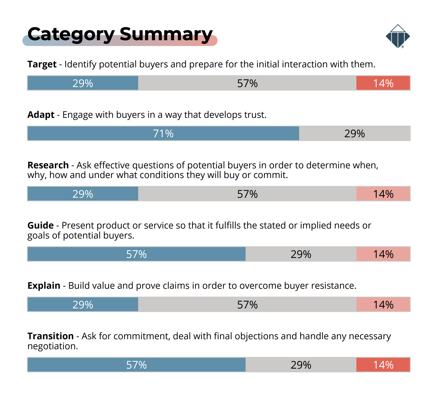 target-selling-insights-assessment-summary target-selling-insights-assessment-summary