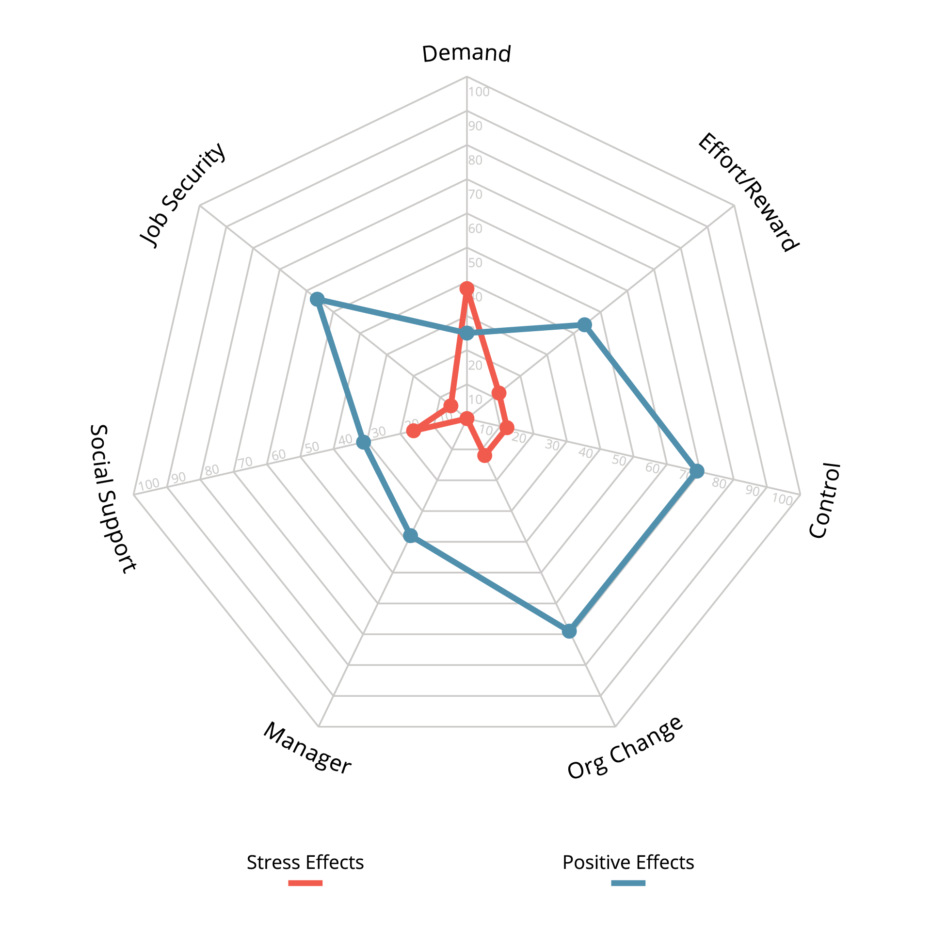 Stress_Graph Stress_Graph