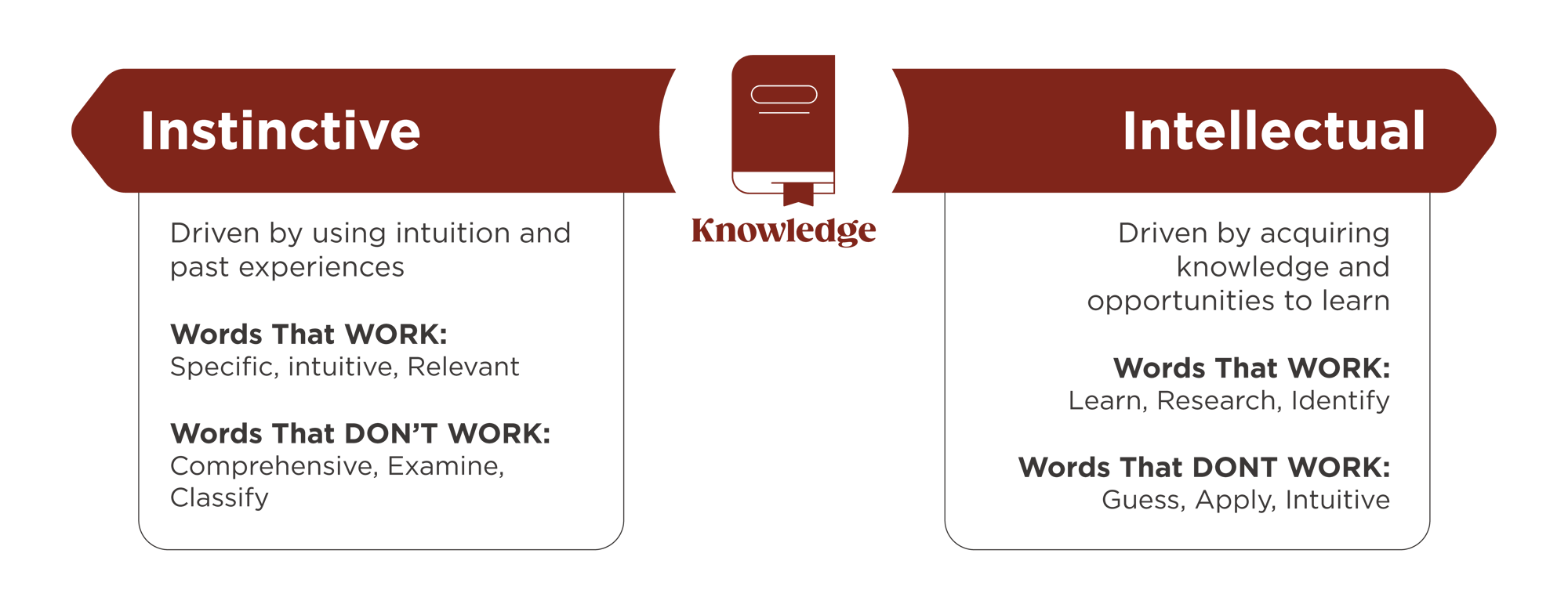 12df icons_Knowledge words that work