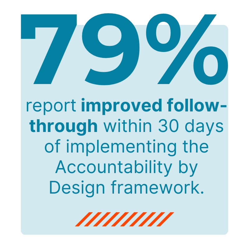 accountability-by-design-workshop-results