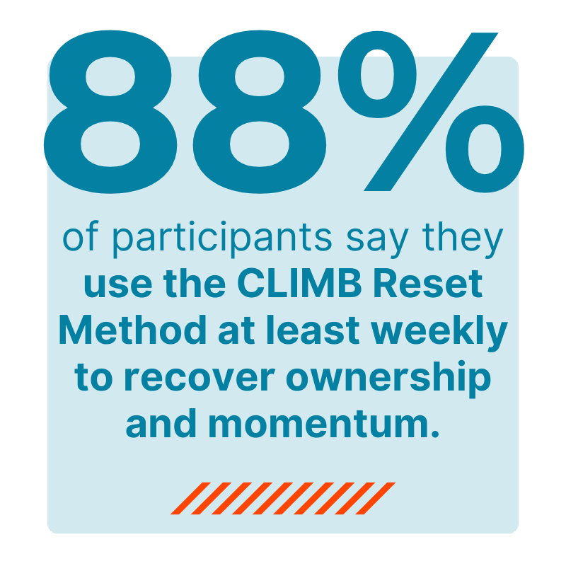 accountability-by-design-workshop-stats