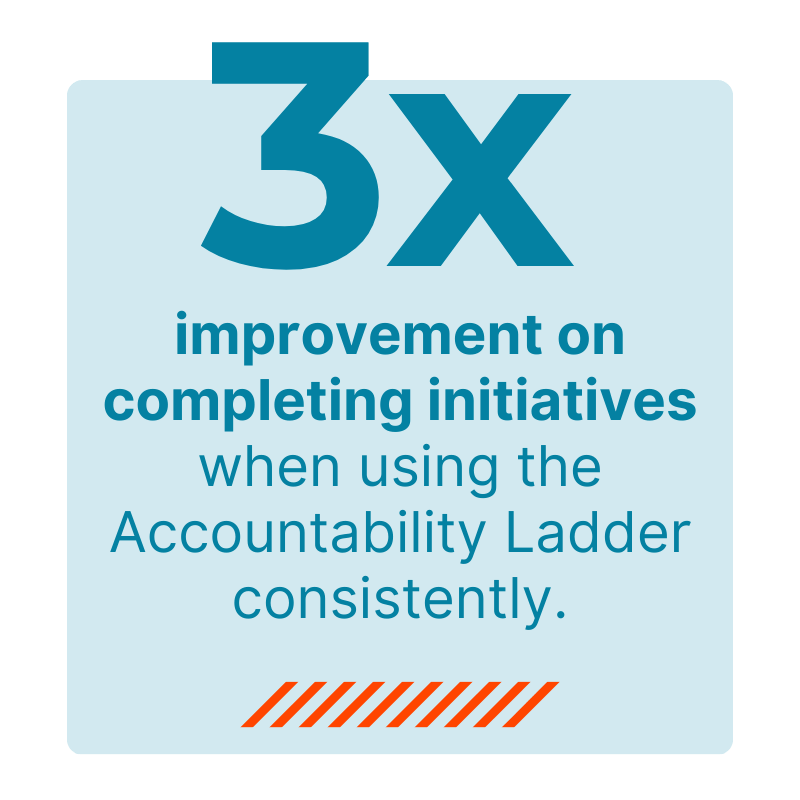 accountability-by-design-workshop