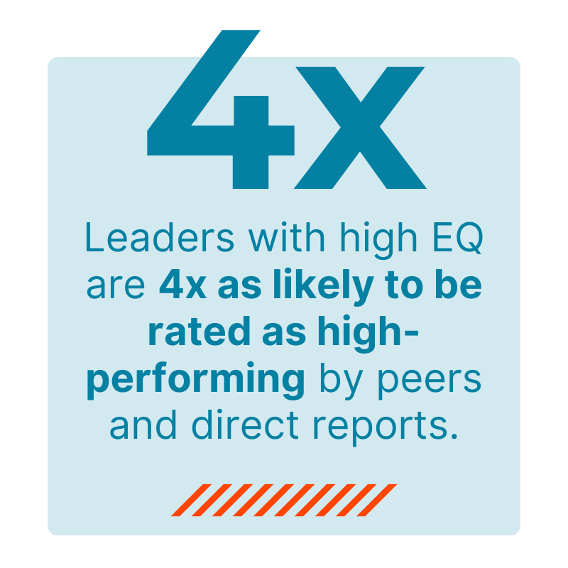 emotional-intelligence-workshop-stats