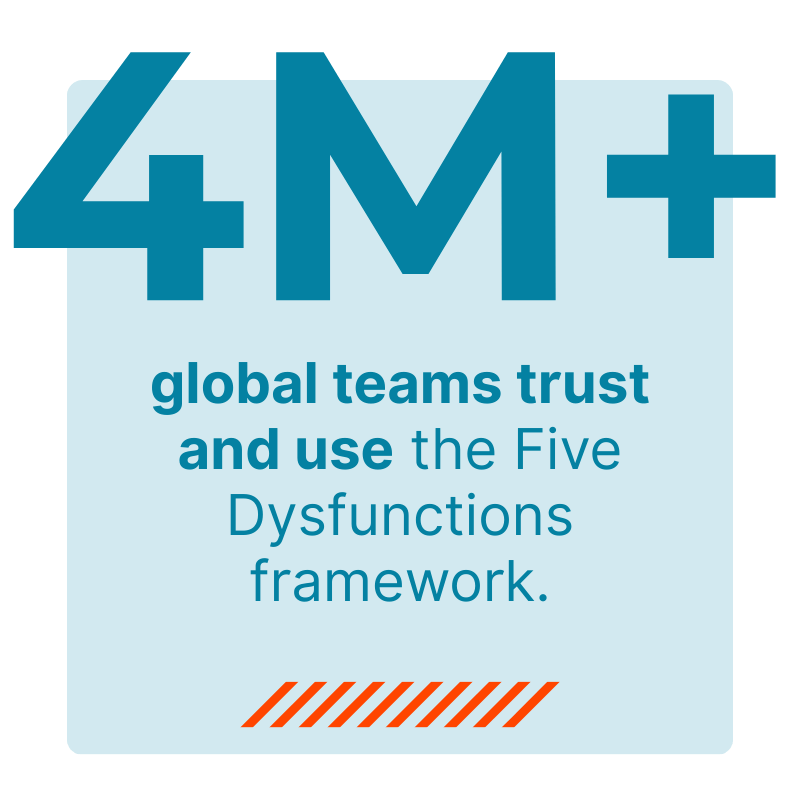 five-dysfunctions-workshop-stat