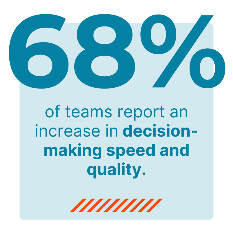 five-dysfunctions-workshop-stats