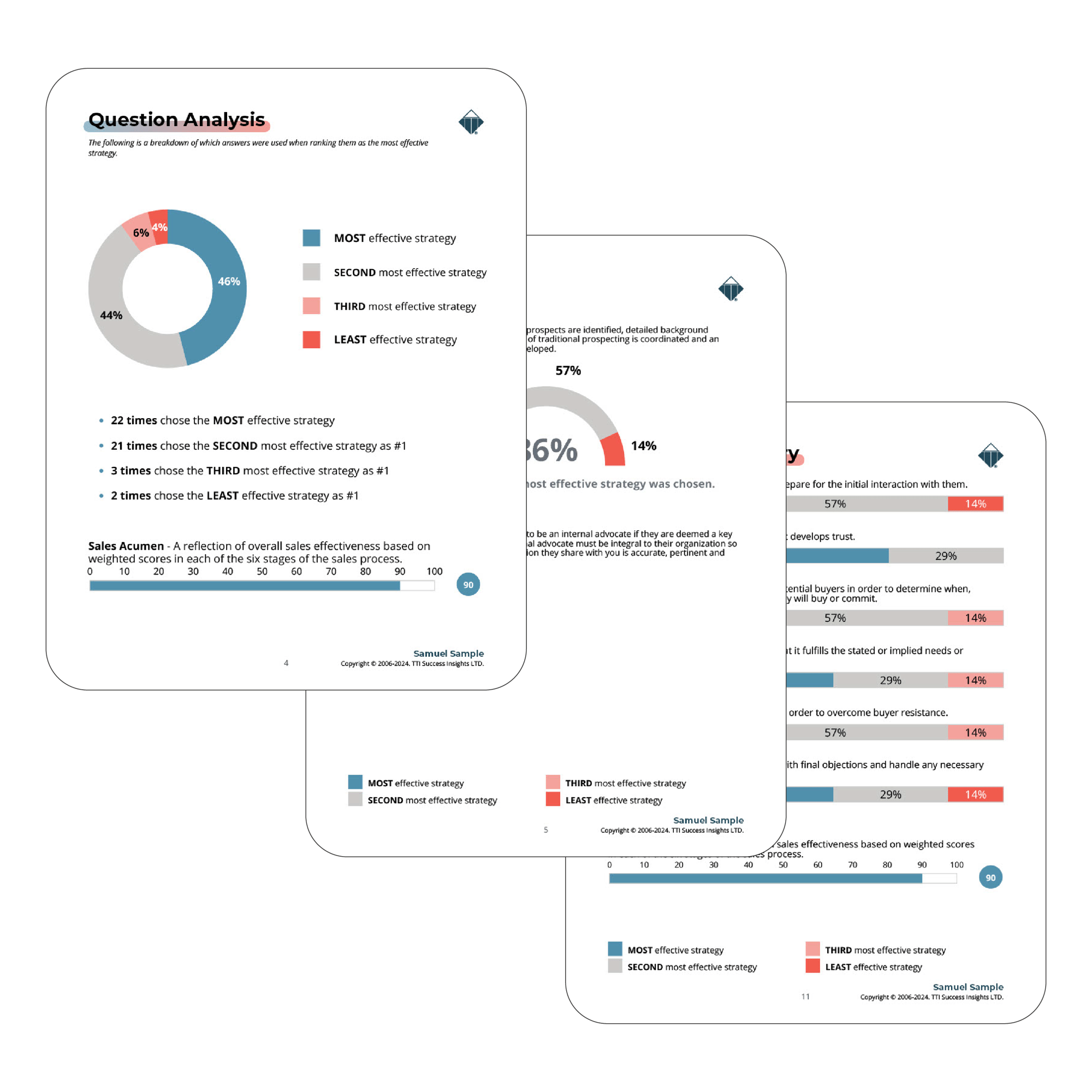 mydotPages2025_diagnosticTools-targetSellingInsights mydotPages2025_diagnosticTools-targetSellingInsights