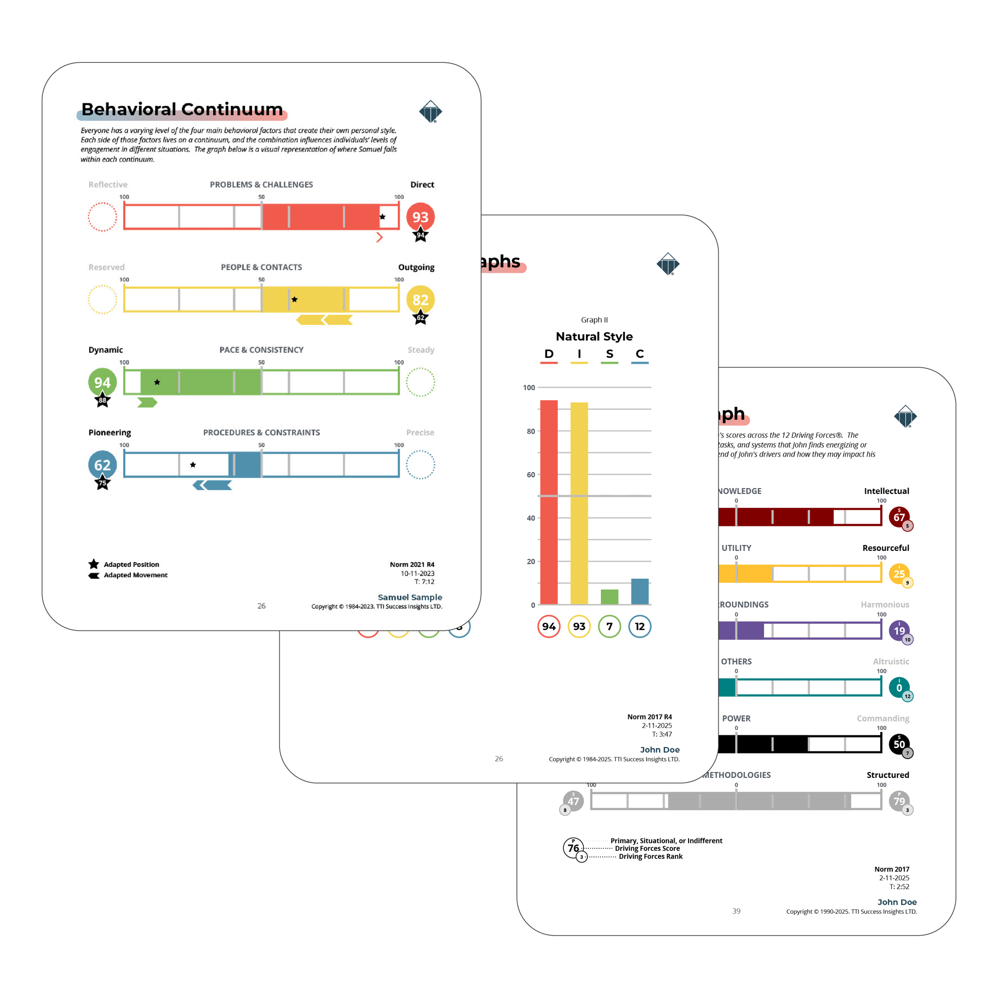 mydotPages2025_multipleScience-talentInsights