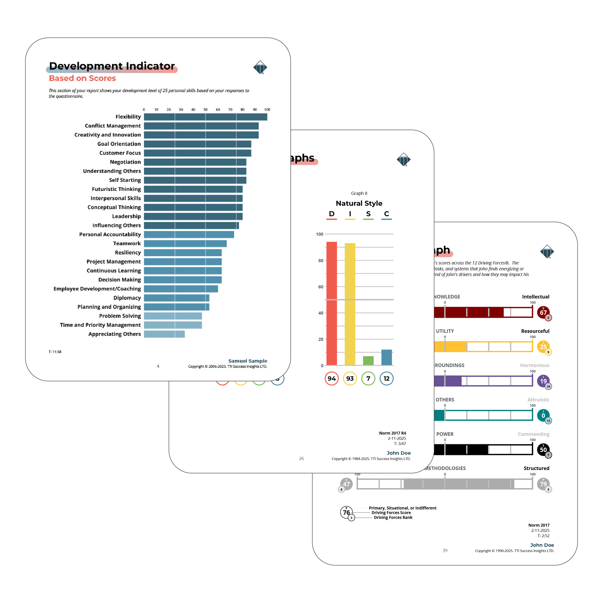 mydotPages2025_multipleScience-tirmetrixDna