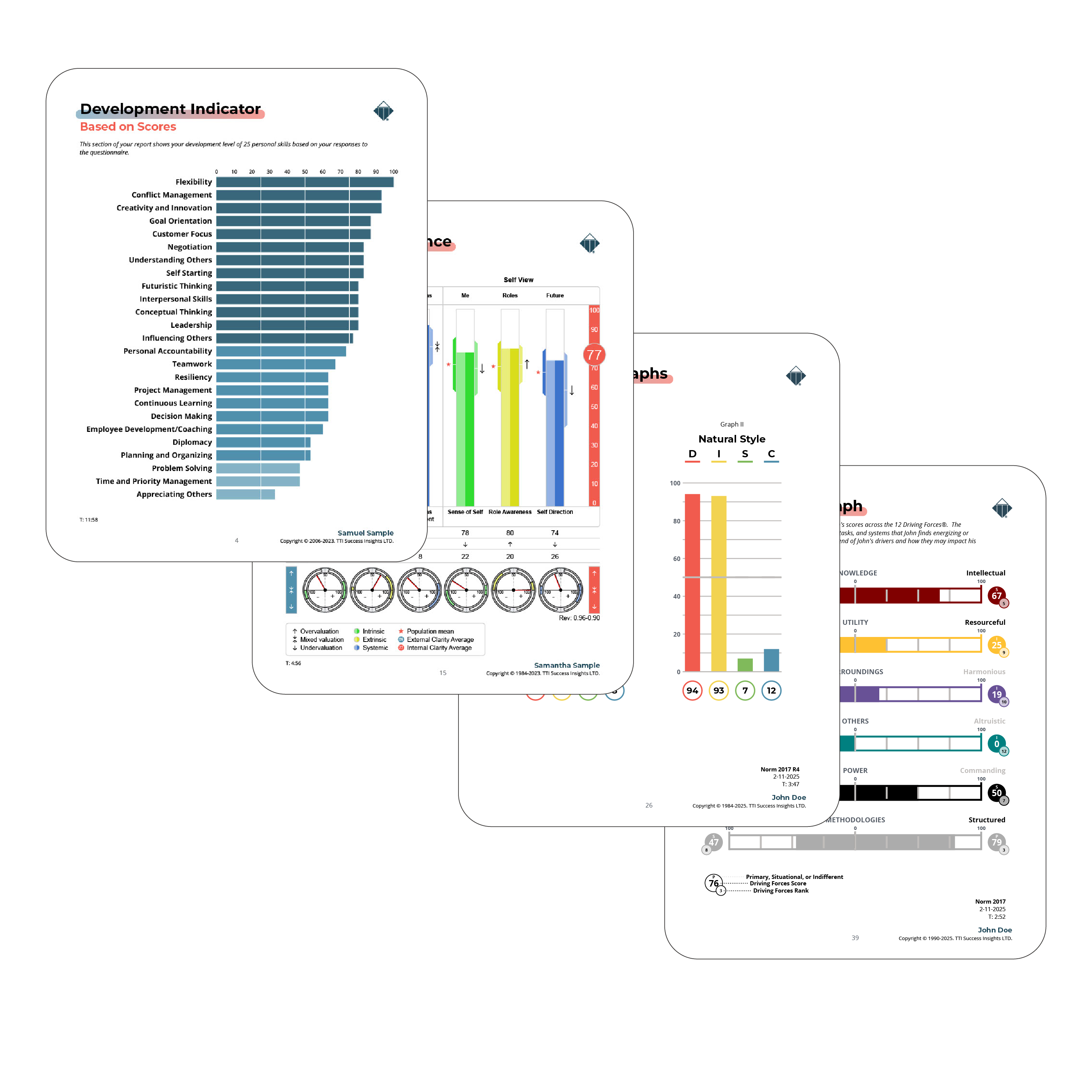 TriMetrix HD Assessment | Build High-Performing Teams By Design