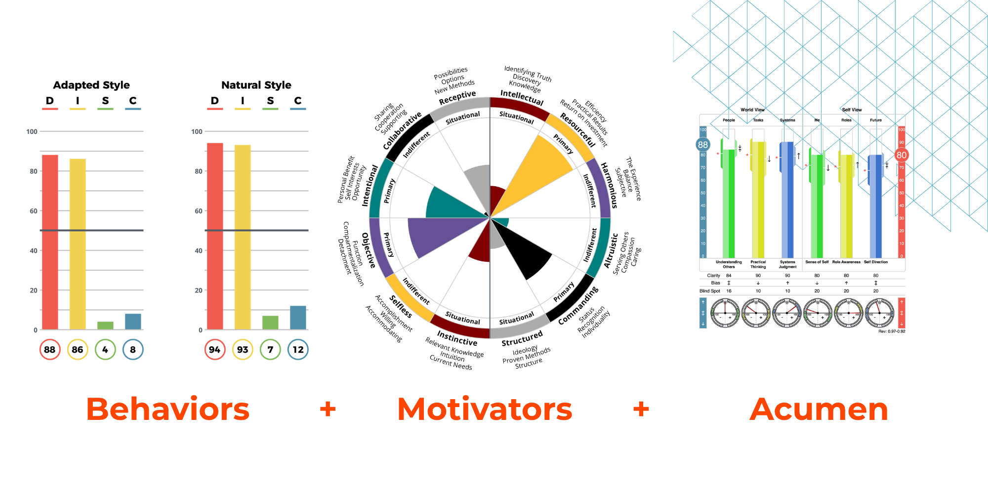 trimetrix-aci-graphs trimetrix-aci-graphs
