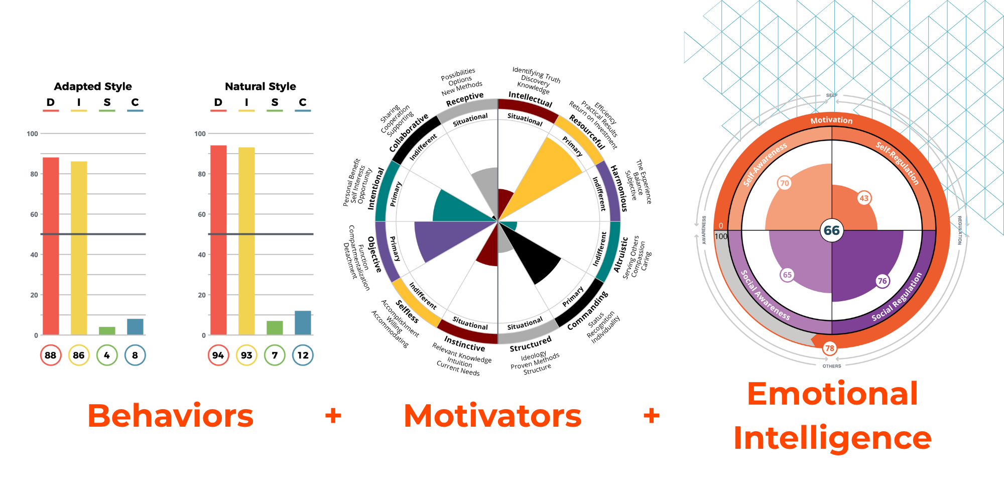 trimetrix-eq-graphs trimetrix-eq-graphs