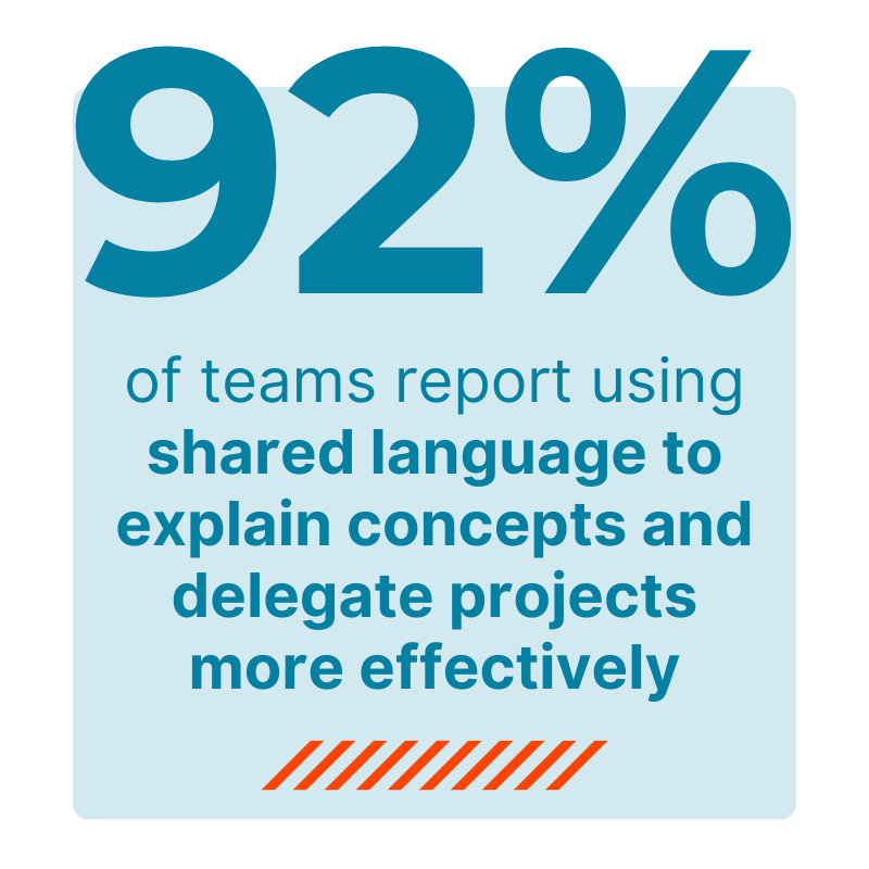 working-genius-workshop-post-results