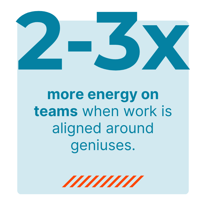 working-genius-workshop-results