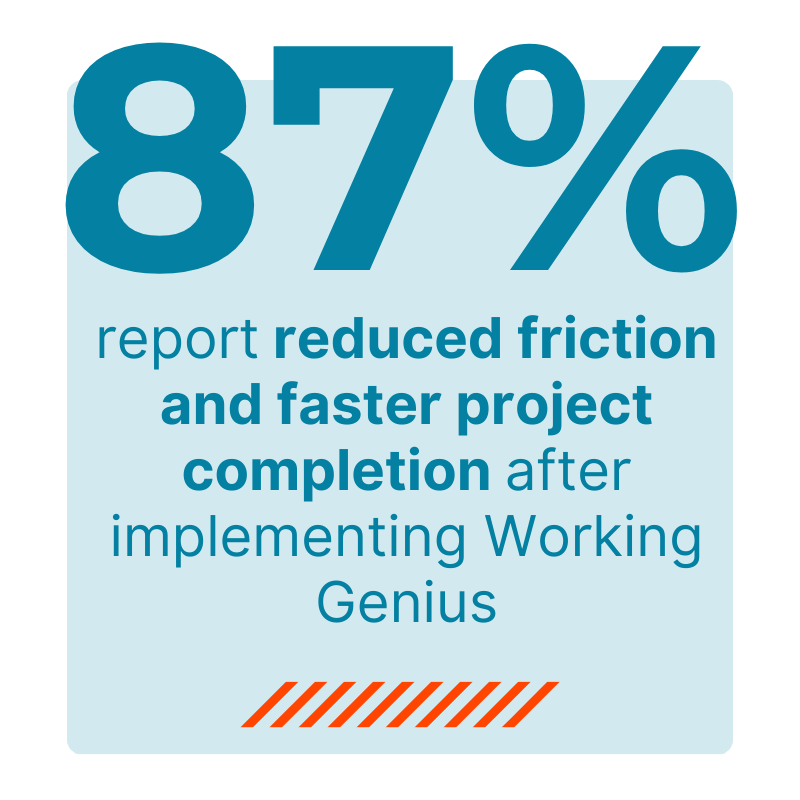 working-genius-workshop-stats