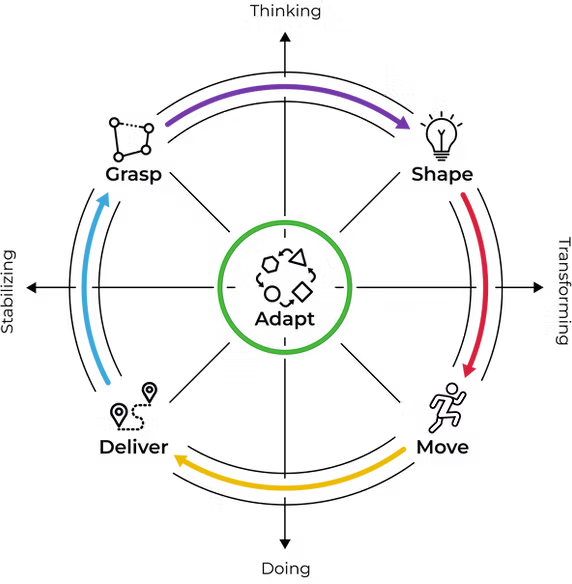 Big5-Overview-Multi color