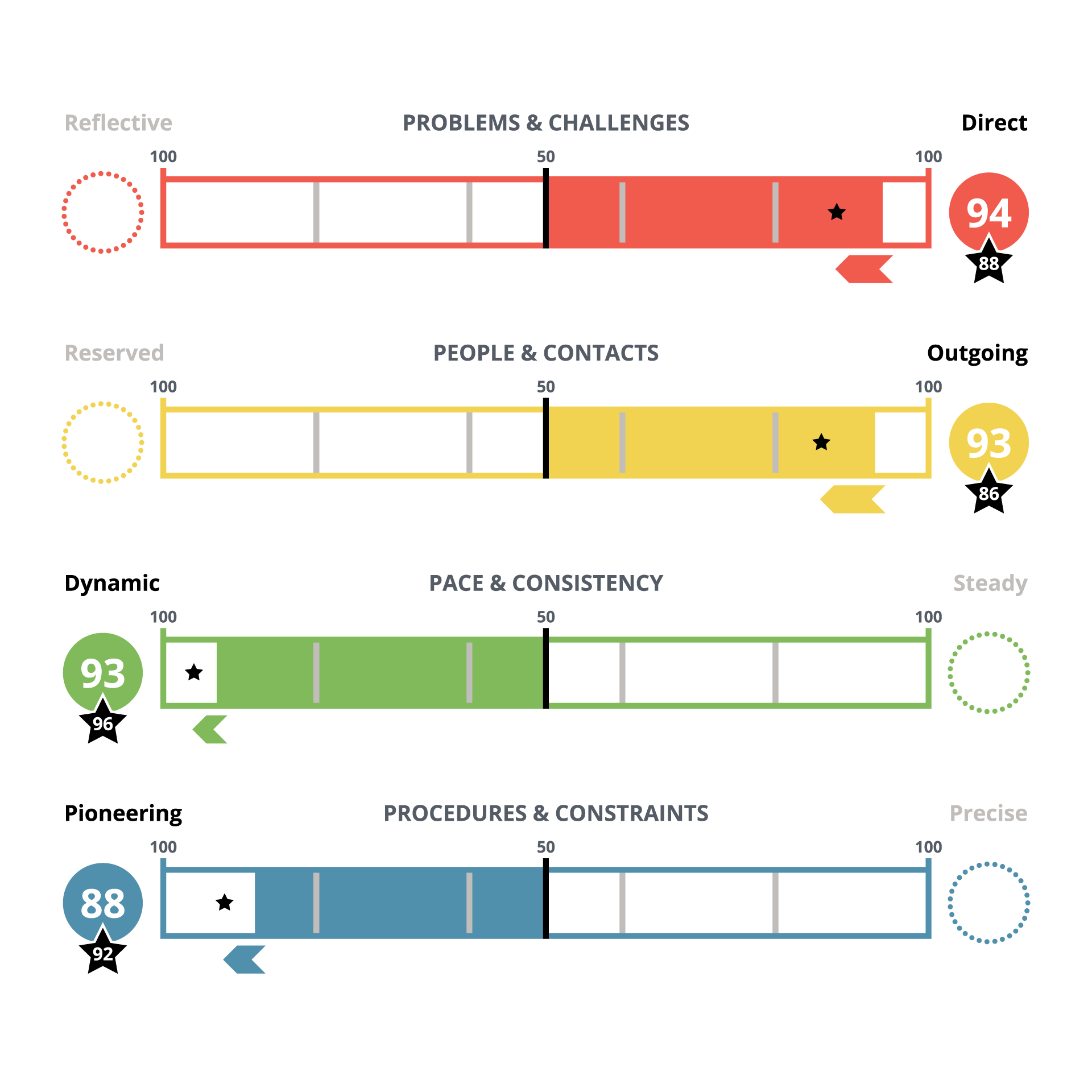 DISC_Continuum_Graph