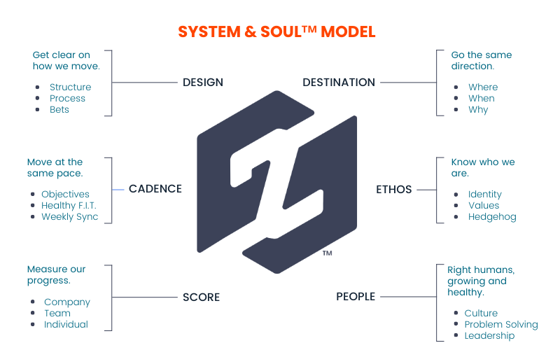 system-soul-model-elevate-growth