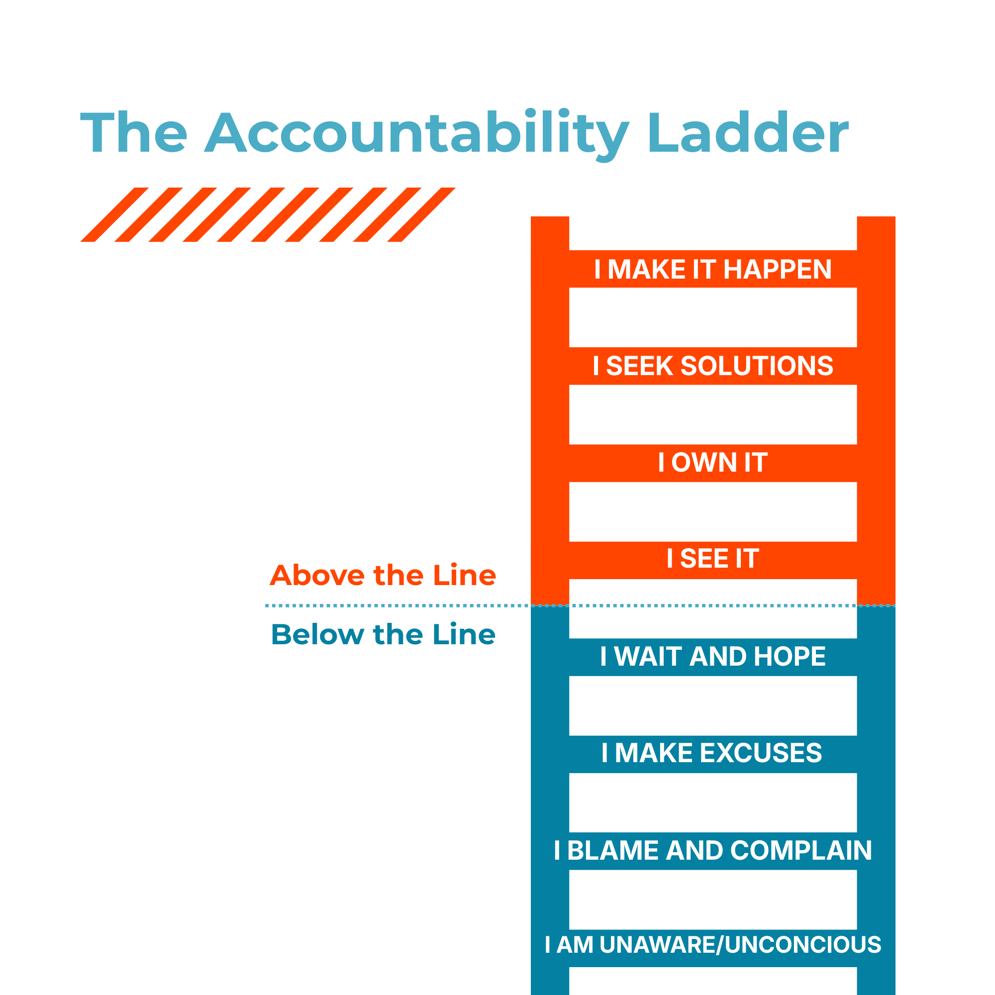the accountability ladder